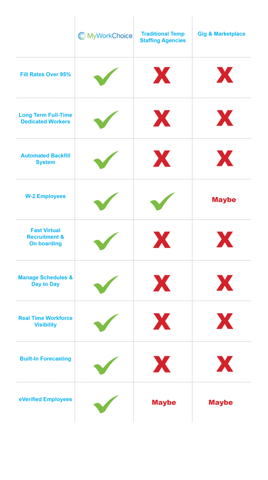 Efficiency, Cost Savings & Retention: How MyWorkChoice Outperforms ...